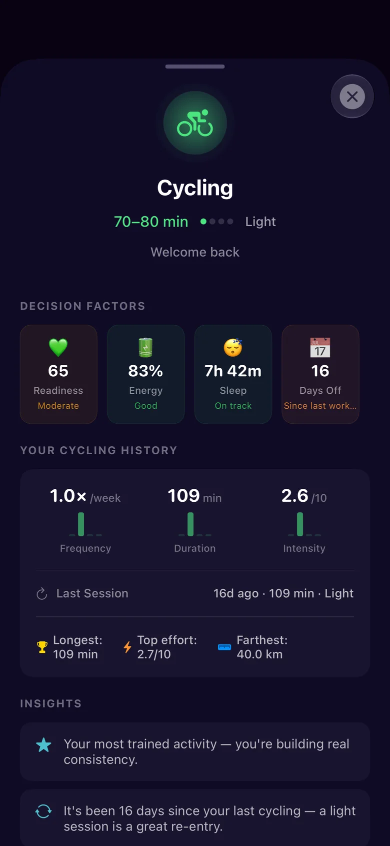 Coach Noctis suggestion: cycling, 70 to 80 minutes, light. Decision factors: Readiness 65, Energy 83 percent, 7 hours 42 minutes of sleep and 16 days since the last workout, plus cycling history and insights.